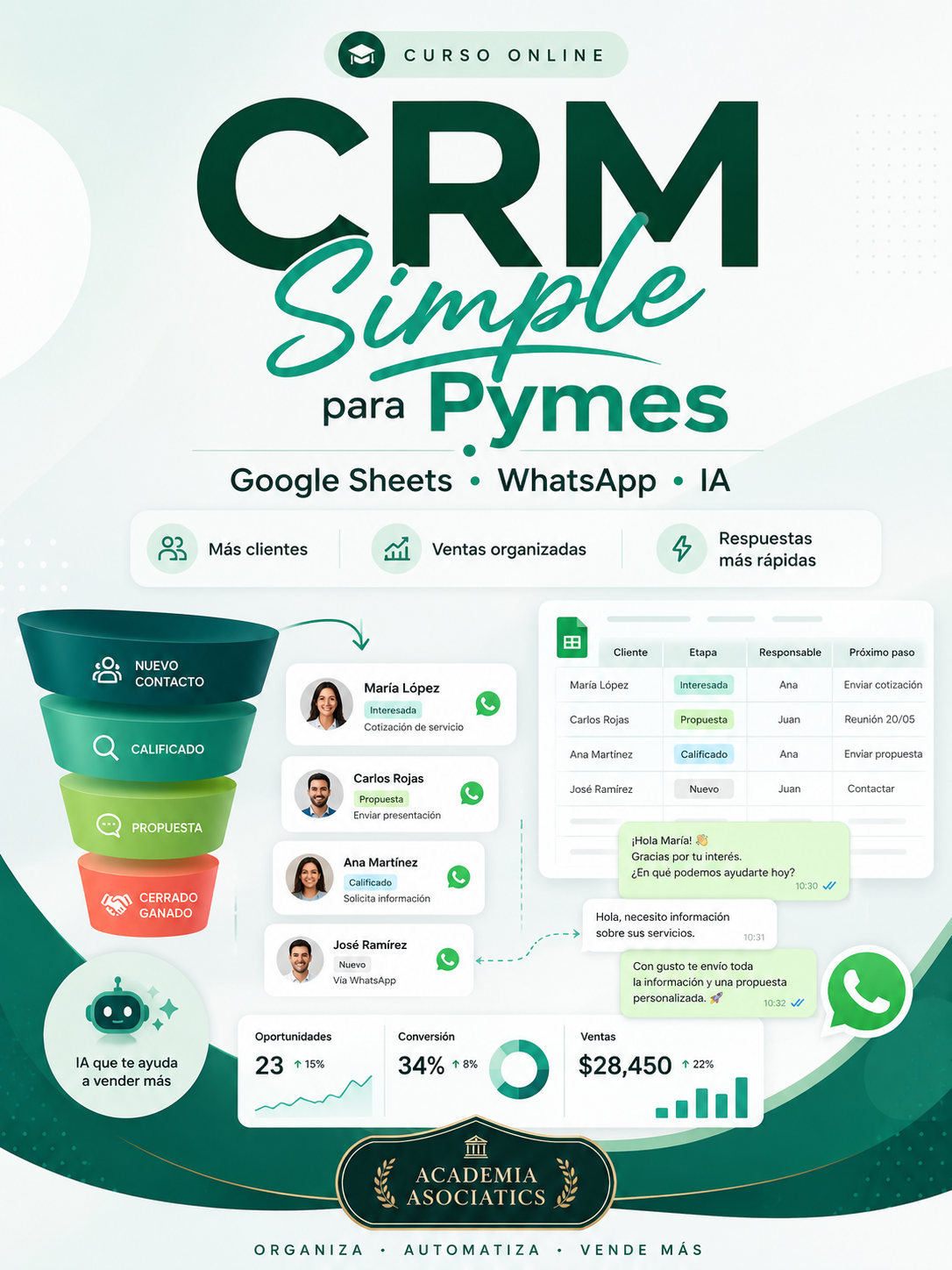 CRM Simple para Pymes con Google Sheets, WhatsApp e IA